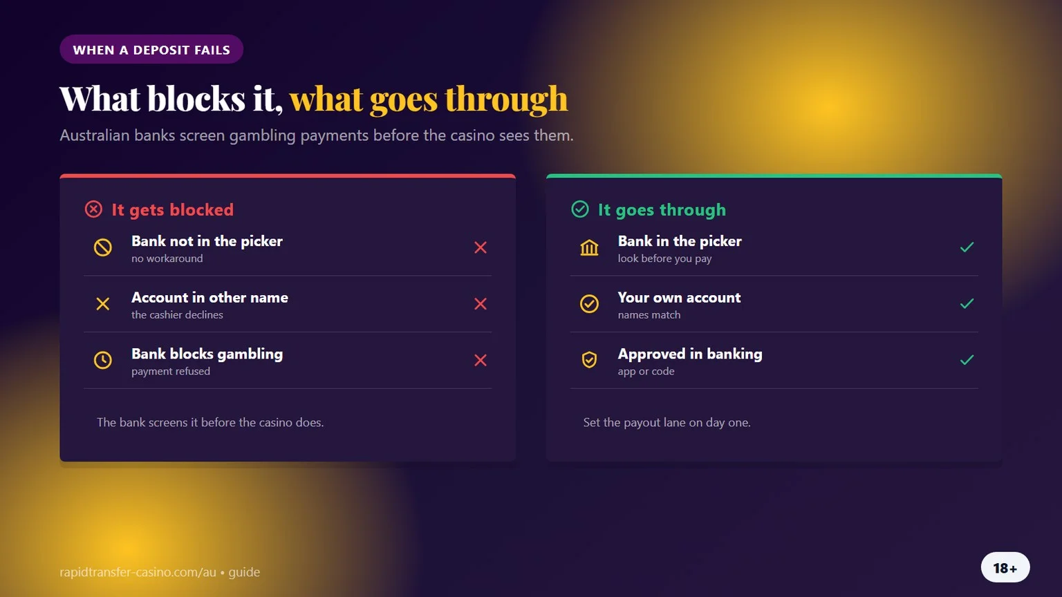 online casino instant bank transfer: what blocks a deposit