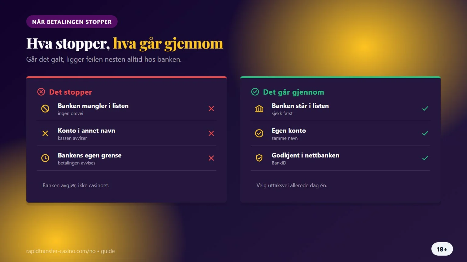 online casino rapid transfer: hva som stopper innskuddet