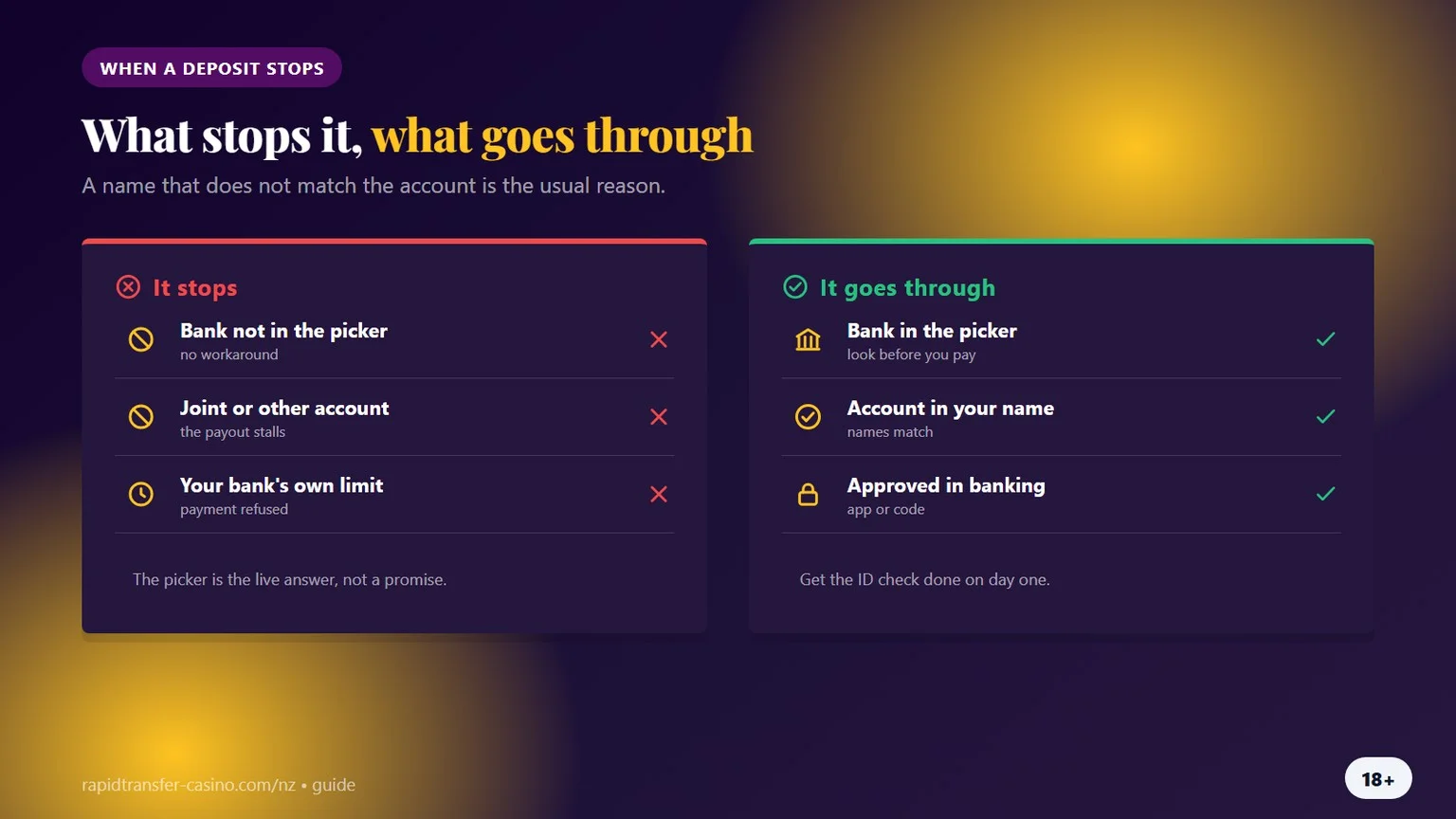 bank transfer casinos nz: what stops a deposit at the cashier