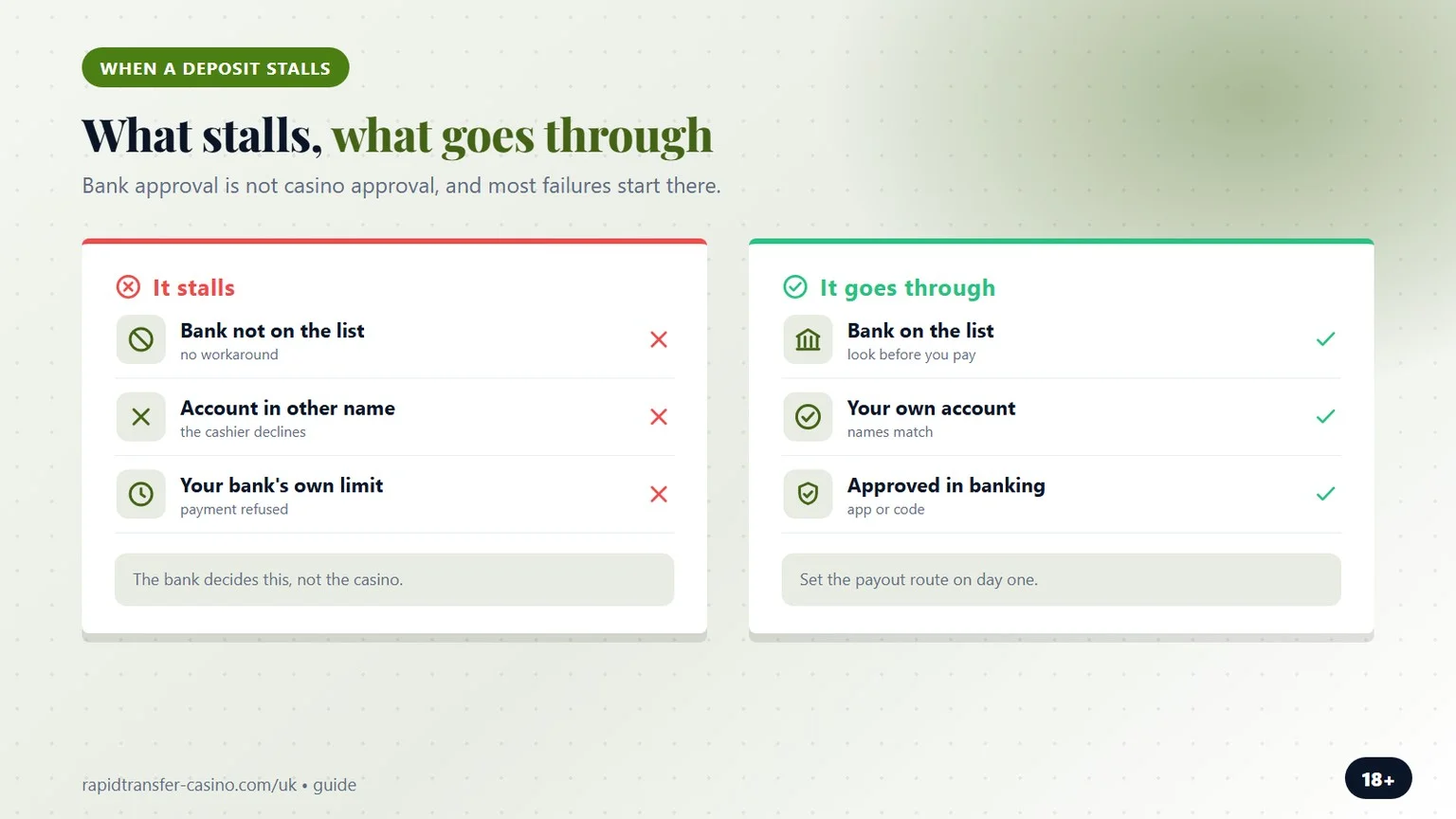 instant bank transfer casino uk: what stalls a deposit